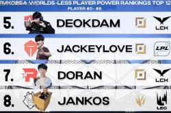 lol战绩查询-DK横扫NS，Knight拿下关键大龙2025世界赛3:0（釜山）