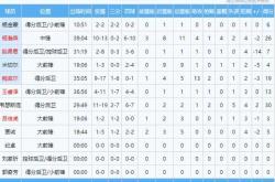 lol全球总决赛-C9翻盘100T，Inspired成为全场焦点淘汰赛2:0（上海）