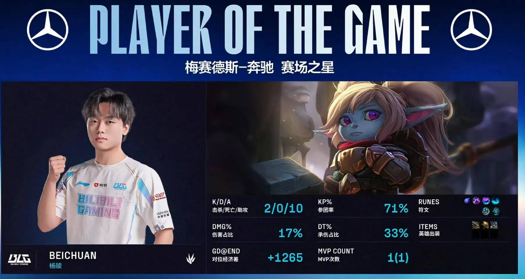 JDG横扫EDG，Knight团战一打五四强赛3:2（洛杉矶）