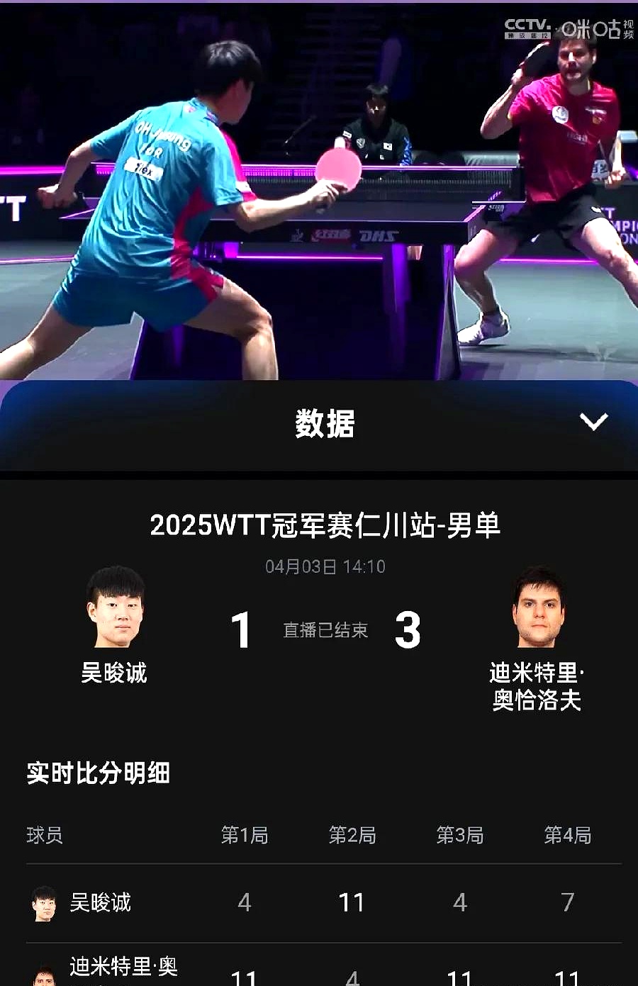 关于法国乒乓球队血洗德国乒乓球队,奥恰洛夫打破历史纪录的信息 关于法国乒乓球队血洗德国乒乓球队,奥恰洛夫打破历史纪录的信息