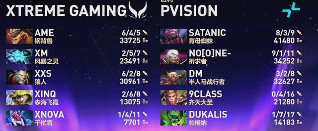 最新战报:TI国际邀请赛豪取连胜,冠军在望的简单介绍 最新战报:TI国际邀请赛豪取连胜,冠军在望的简单介绍