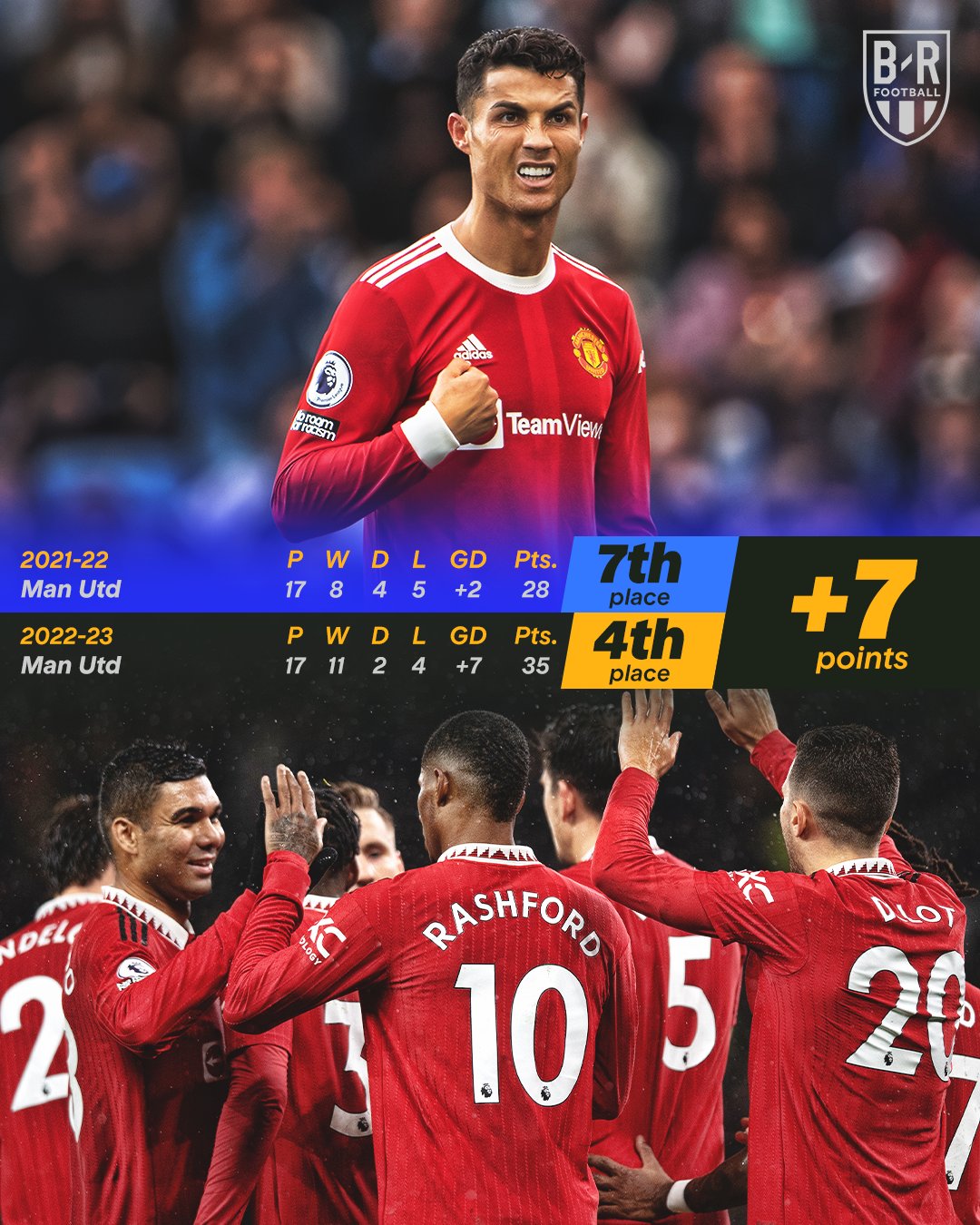 乌拉圭横扫利物浦，托尼扛起全队